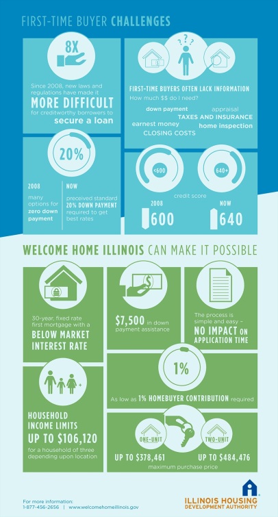 welcome-home-illinois-infographic1